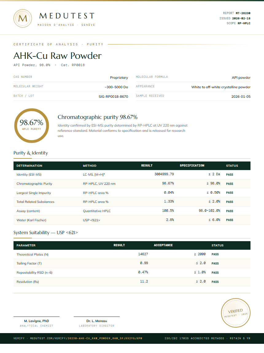 AHK-Cu Raw Powder Purity Test Report by Medutest
