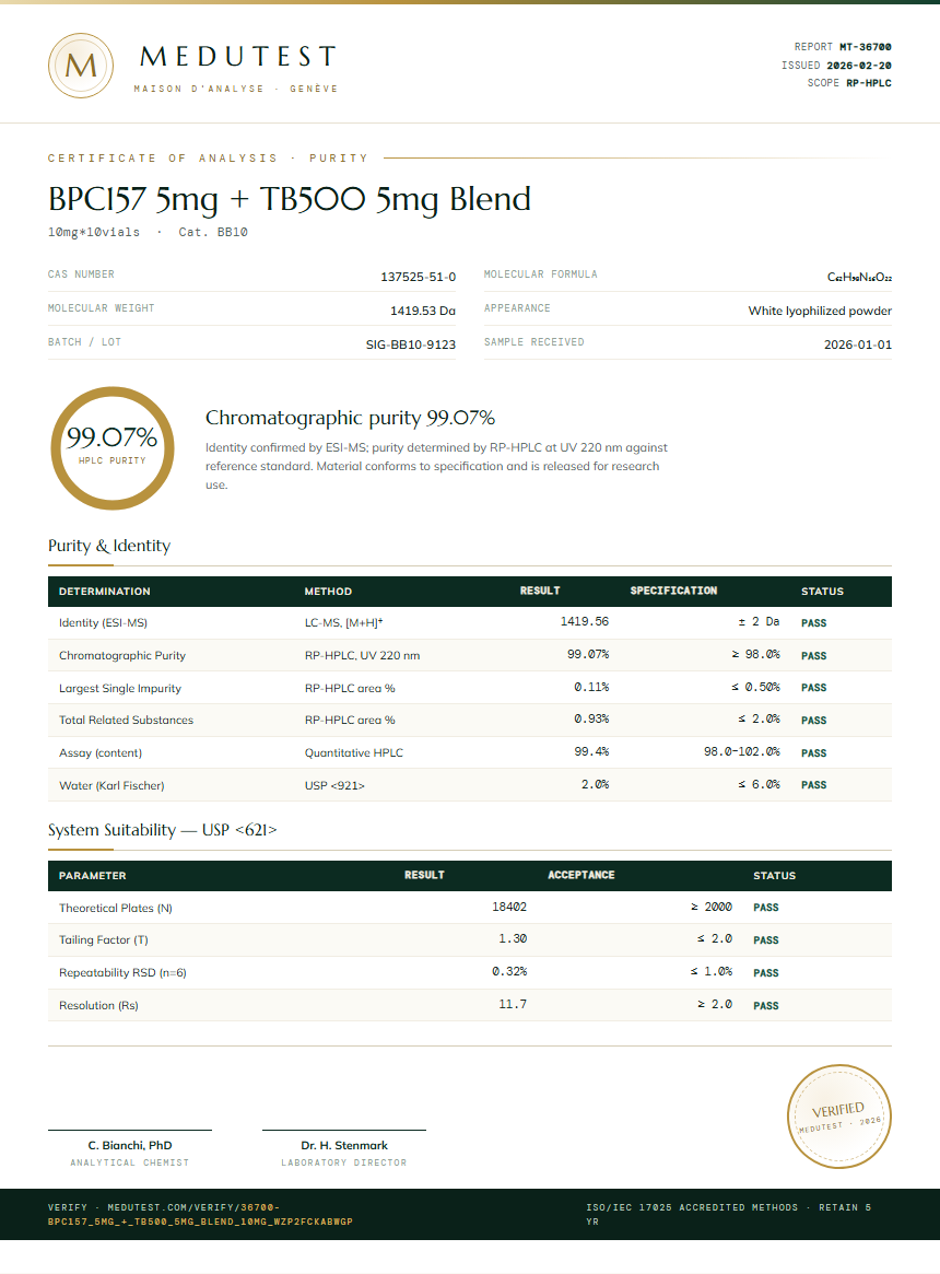 BPC157 5mg + TB500 5mg Blend Purity Test Report by Medutest