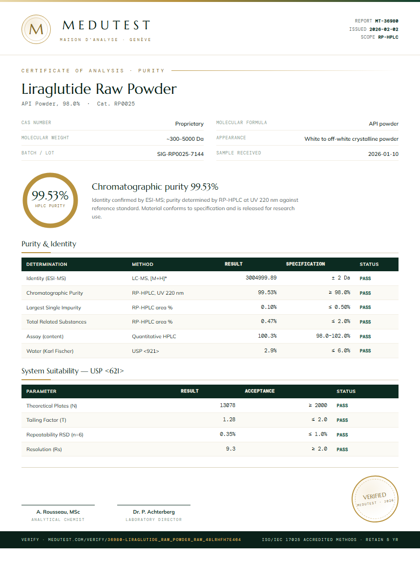 Liraglutide Raw Powder Purity Test Report by Medutest
