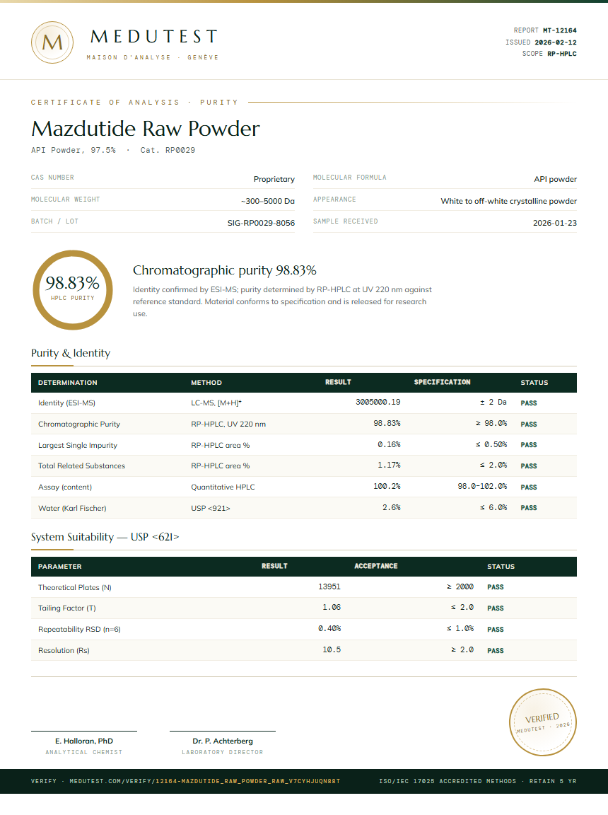 Mazdutide Raw Powder Purity Test Report by Medutest