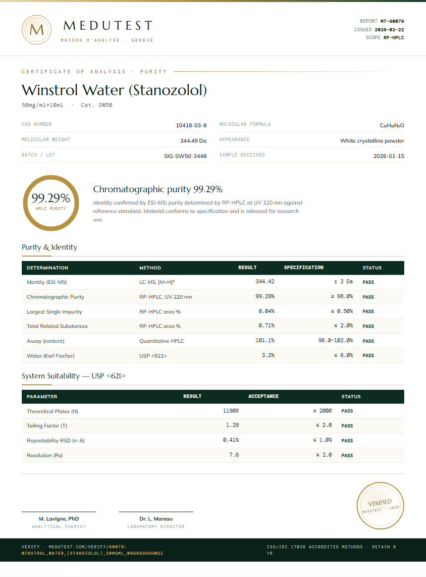 Winstrol Water (Stanozolol) Purity Test Report by Medutest