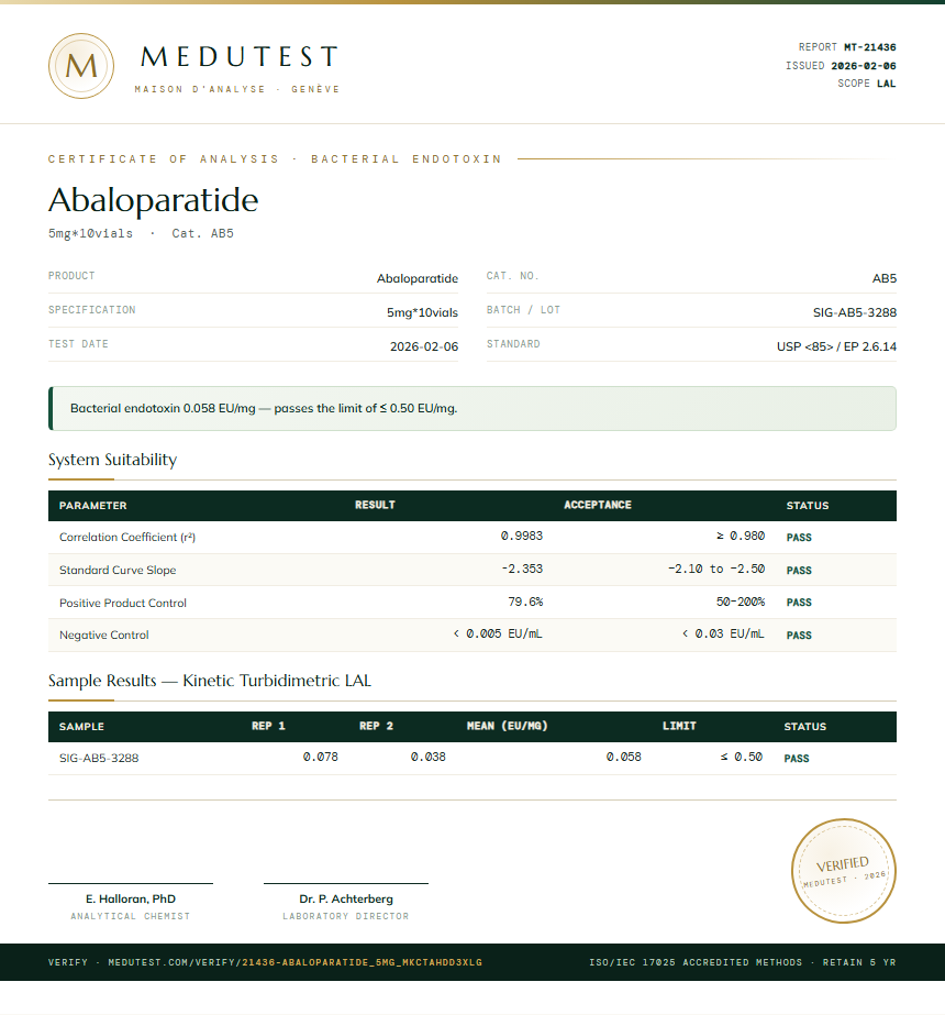 Abaloparatide Endotoxin report by Medutest