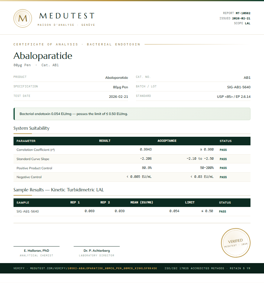Abaloparatide Endotoxin report by Medutest