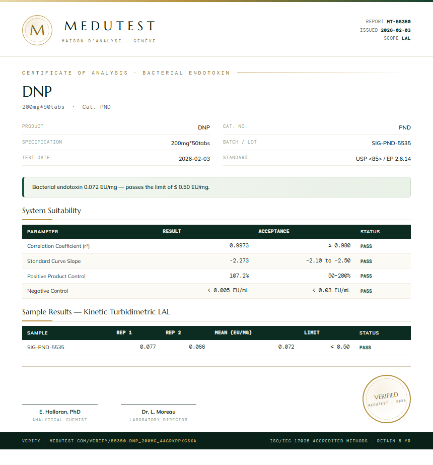 DNP Endotoxin report by Medutest
