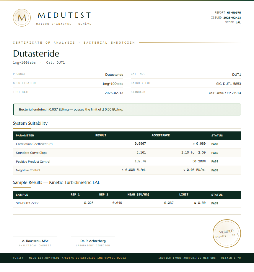 Dutasteride Endotoxin report by Medutest