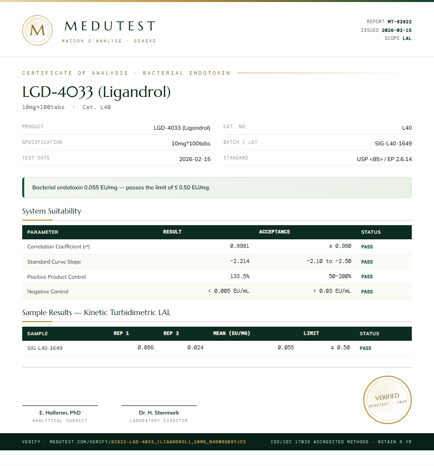 LGD-4033 (Ligandrol) Endotoxin report by Medutest