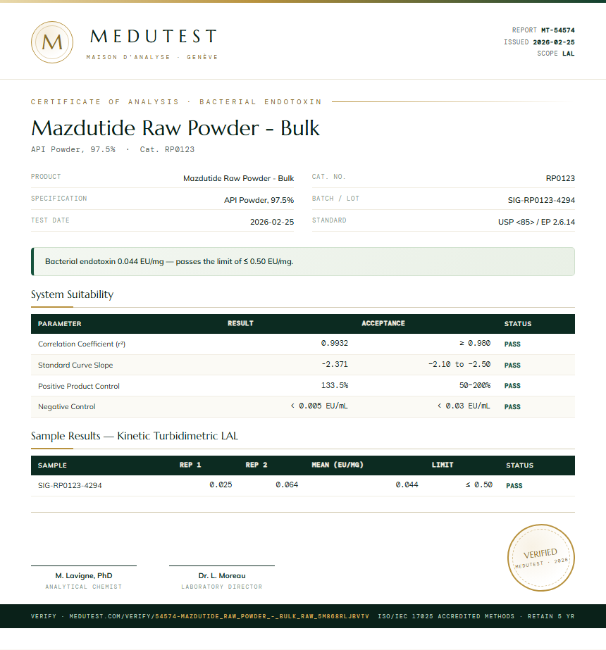 Mazdutide Raw Powder - Bulk Endotoxin report by Medutest