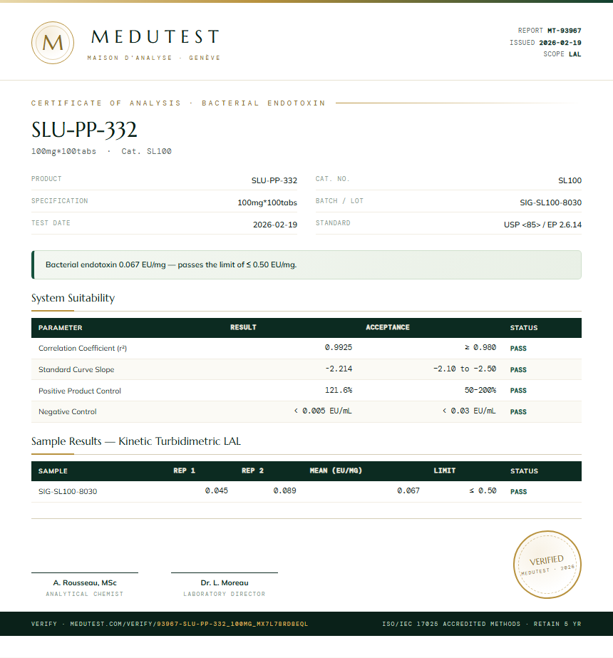 SLU-PP-332 Endotoxin report by Medutest