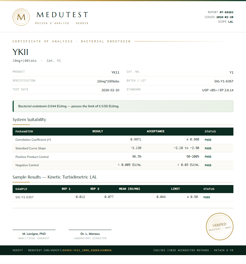 YK11 Endotoxin report by Medutest