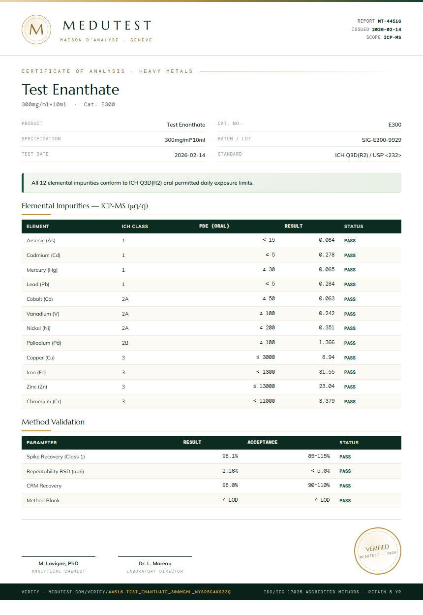 Test Enanthate Heavy Metals report by Medutest