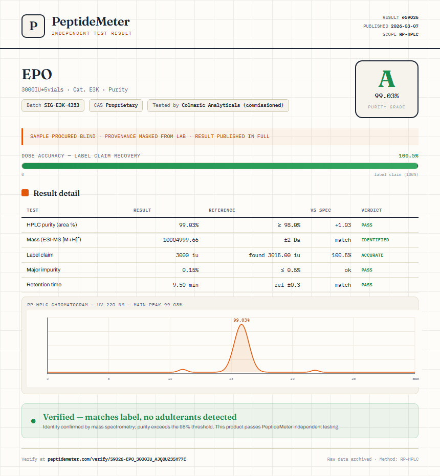 EPO Purity (HPLC) report by PeptideMeter