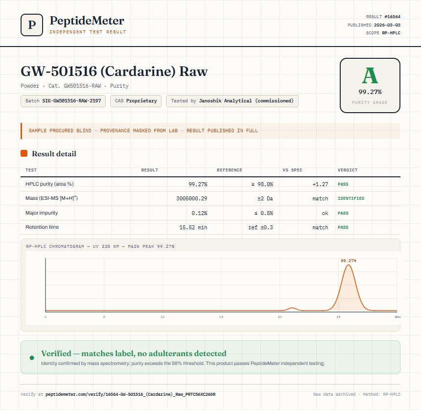 GW-501516 (Cardarine) Raw Purity (HPLC) report by PeptideMeter