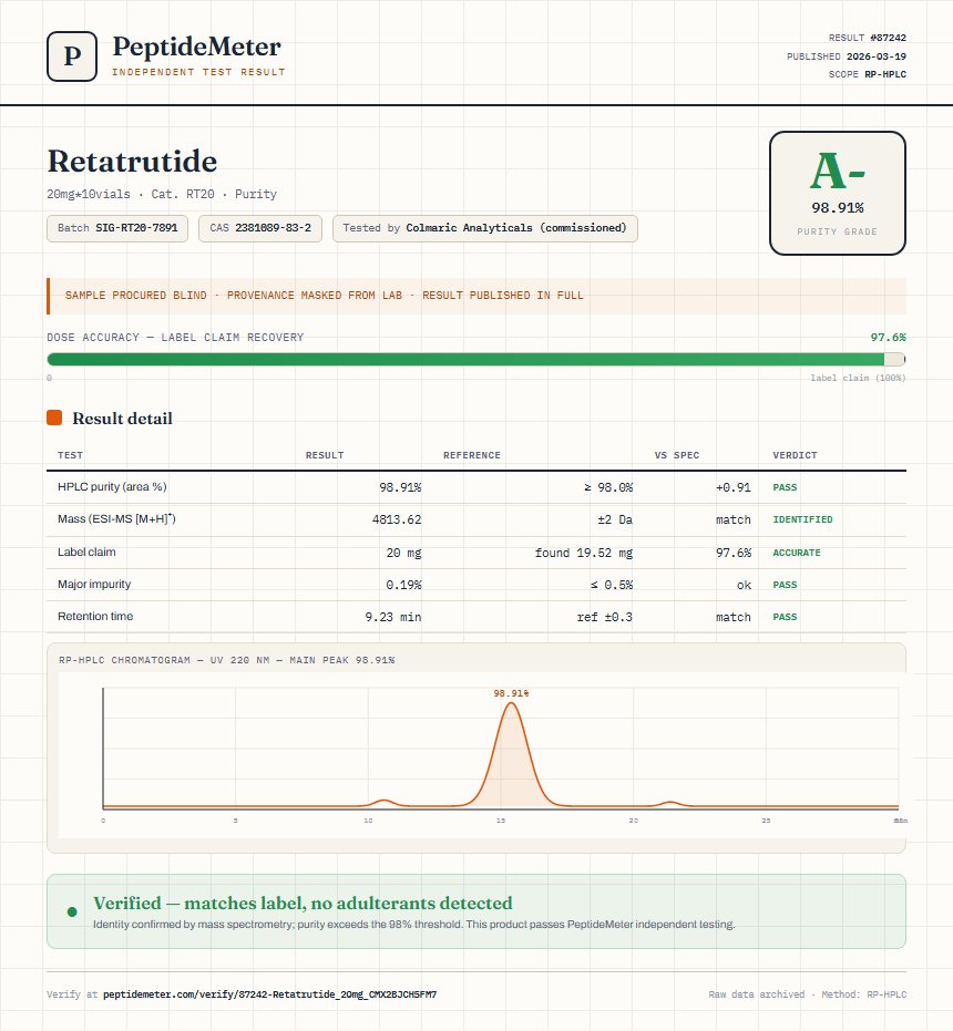 Retatrutide Purity (HPLC) report by PeptideMeter