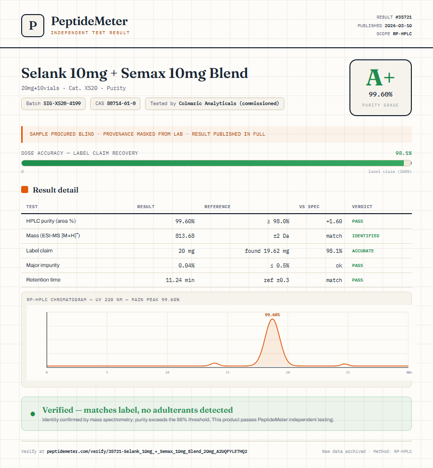 Selank 10mg + Semax 10mg Blend Purity (HPLC) report by PeptideMeter