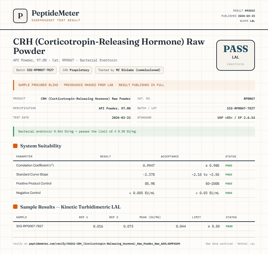 CRH (Corticotropin-Releasing Hormone) Raw Powder Endotoxin report by PeptideMeter