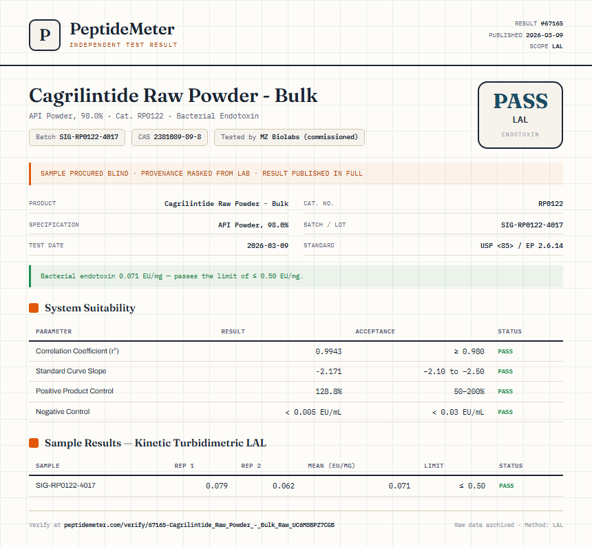 Cagrilintide Raw Powder - Bulk Endotoxin report by PeptideMeter