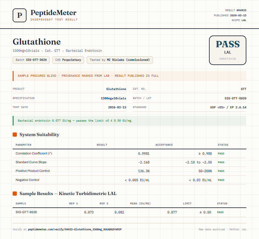 Glutathione Endotoxin report by PeptideMeter