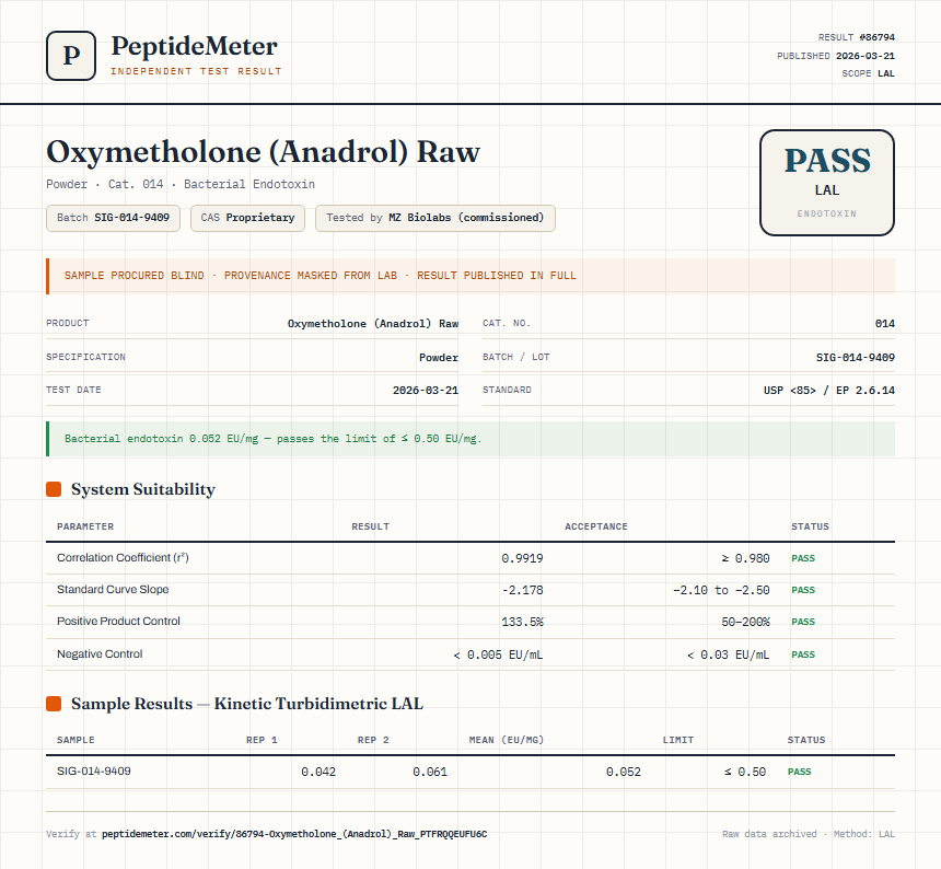 Oxymetholone (Anadrol) Raw Endotoxin report by PeptideMeter