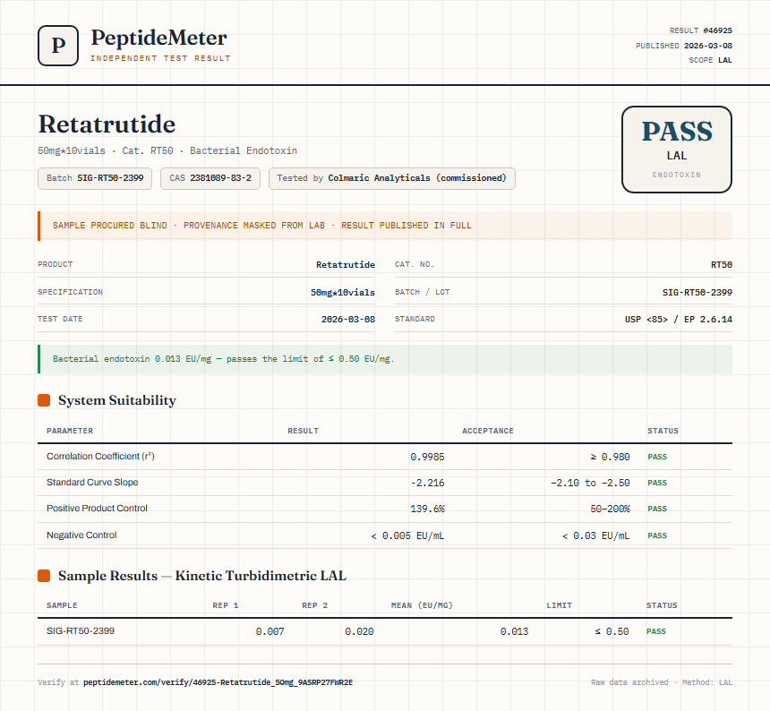 Retatrutide Endotoxin report by PeptideMeter