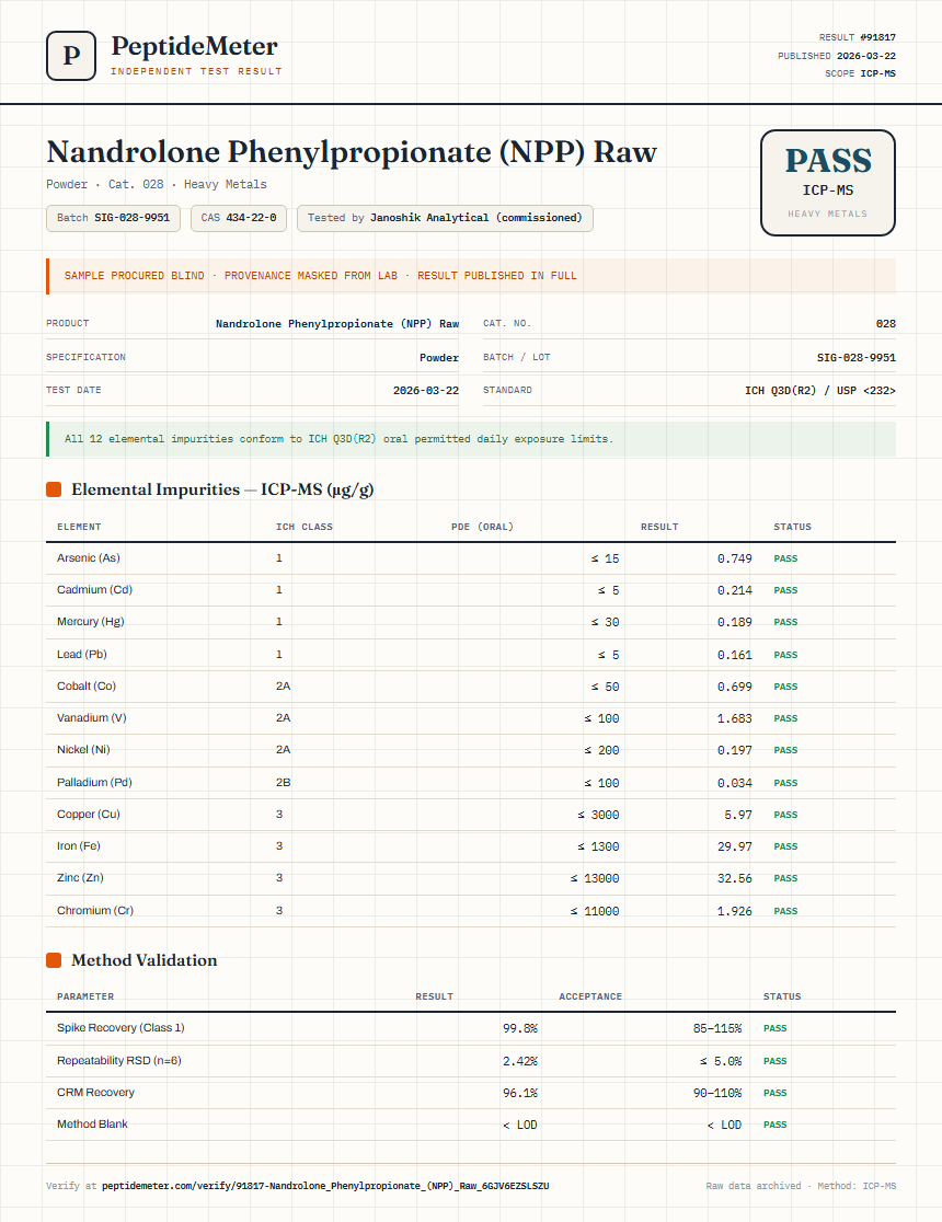 Nandrolone Phenylpropionate (NPP) Raw Heavy Metals report by PeptideMeter