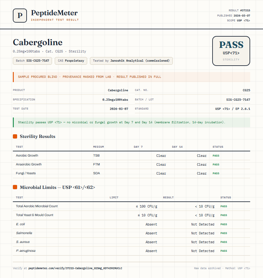 Cabergoline Sterility report by PeptideMeter