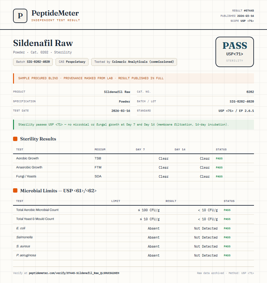 Sildenafil Raw Sterility report by PeptideMeter