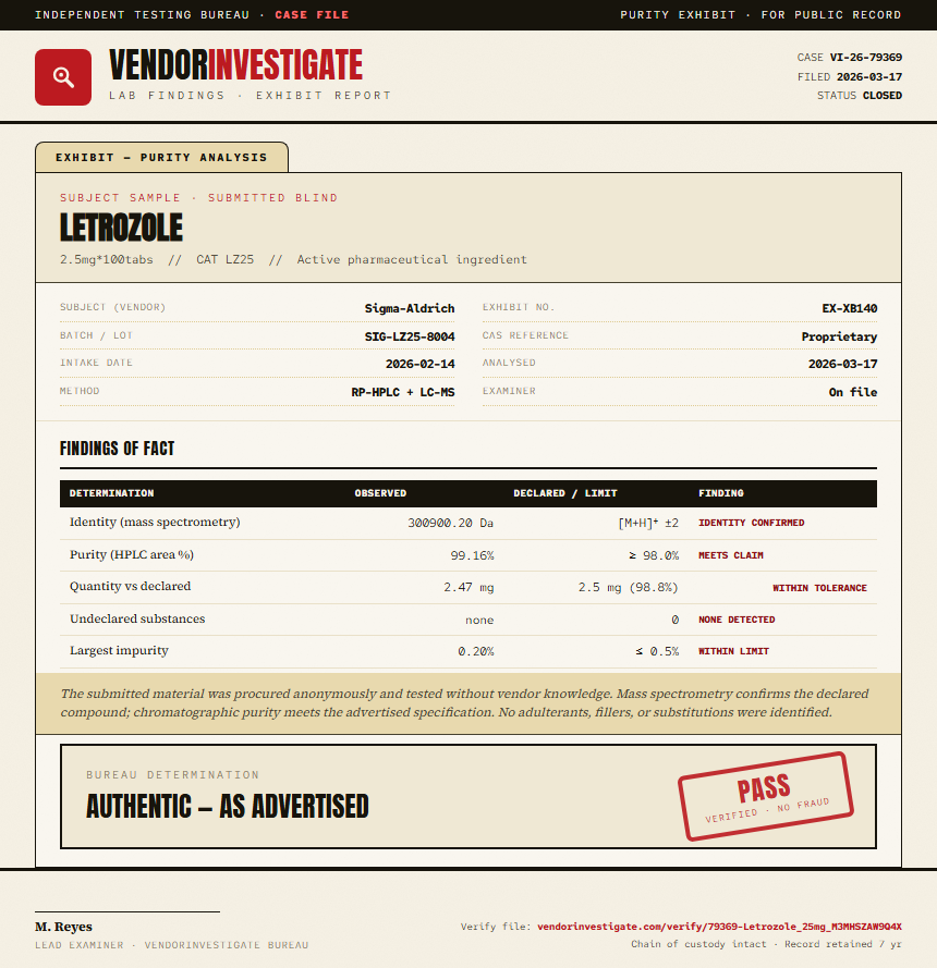 Letrozole Purity (HPLC) report by VendorInvestigate