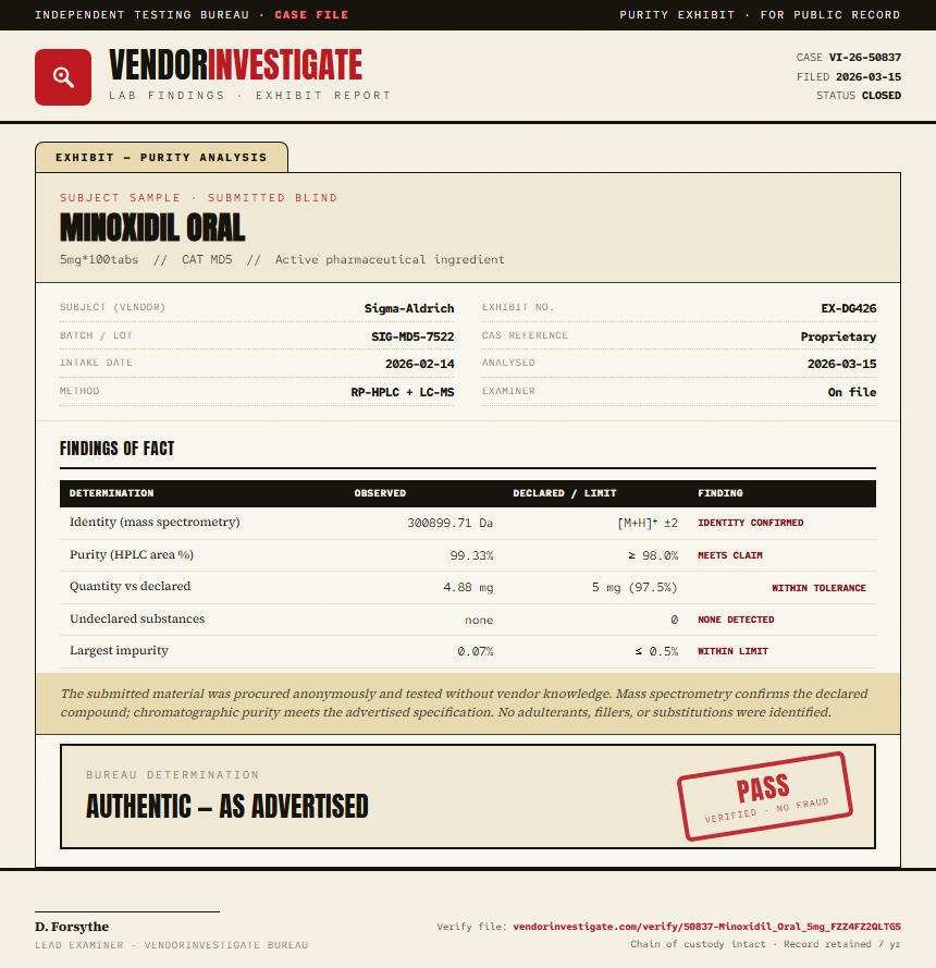 Minoxidil Oral Purity (HPLC) report by VendorInvestigate